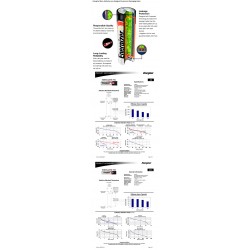 Energizer MAX Alkaline Battery AA / AAA [6pcs]