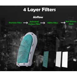 Replacement Filter For Reusable Electric Respirator